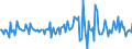 Indicator: Housing Inventory: Median: Listing Price Month-Over-Month in Farmington, NM (CBSA)