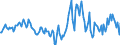 Indicator: Housing Inventory: Median: Home Size in Square Feet Year-Over-Year in Farmington, NM (CBSA)