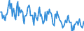 Indicator: Housing Inventory:: New Listing Count in Farmington, NM (CBSA)