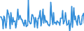 Indicator: Housing Inventory:: New Listing Count Month-Over-Month in Farmington, NM (CBSA)