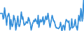 Indicator: Housing Inventory:: New Listing Count Year-Over-Year in Farmington, NM (CBSA)