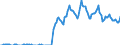 Indicator: Housing Inventory:: Pending Listing Count in Farmington, NM (CBSA)