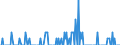 Indicator: Housing Inventory:: Price Increased Count in Farmington, NM (CBSA)