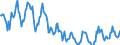 Indicator: Housing Inventory:: Price Reduced Count in Farmington, NM (CBSA)