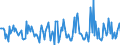 Indicator: Housing Inventory:: Price Reduced Count Month-Over-Month in Farmington, NM (CBSA)