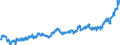 Indicator: Average: Hourly Earnings of All Employees: Total Private in Farmington, NM (MSA)