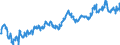 Indicator: Average: Hourly Earnings of All Employees: Total Private in Farmington, NM (MSA) (DISCONTINUED)