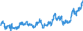 Indicator: Average: Weekly Earnings of All Employees: Total Private in Farmington, NM (MSA)