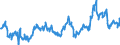 Indicator: Average: Weekly Earnings of All Employees: Total Private in Farmington, NM (MSA) (DISCONTINUED)