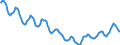 Indicator: Housing Inventory: Active Listing Count: in Santa Fe, NM (CBSA)