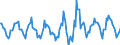 Indicator: Housing Inventory: Active Listing Count: Month-Over-Month in Santa Fe, NM (CBSA)