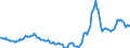 Indicator: Housing Inventory: Active Listing Count: Year-Over-Year in Santa Fe, NM (CBSA)