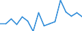 Indicator: Housing Inventory: Active Listing Count: g in Santa Fe, NM (MSA)