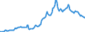 Indicator: Housing Inventory: Average Listing Price: in Santa Fe, NM (CBSA)