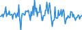 Indicator: Housing Inventory: Average Listing Price: Month-Over-Month in Santa Fe, NM (CBSA)