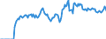 Indicator: Market Hotness:: Demand Score in Santa Fe, NM (CBSA)