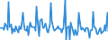 Indicator: Market Hotness:: Page View Count per Property in Santa Fe, NM (CBSA)