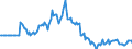 Indicator: Market Hotness:: Page View Count per Property in Santa Fe, NM (CBSA)