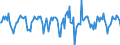 Indicator: Market Hotness:: Median Days on Market in Santa Fe, NM (CBSA)