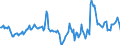 Indicator: Market Hotness:: Median Days on Market in Santa Fe, NM (CBSA)