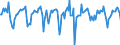 Indicator: Market Hotness:: Median Days on Market in Santa Fe, NM (CBSA)