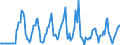 Indicator: Market Hotness:: Median Days on Market Versus the United States in Santa Fe, NM (CBSA)