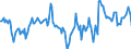 Indicator: Market Hotness:: Median Days on Market Day in Santa Fe, NM (CBSA)