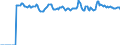 Indicator: Market Hotness:: Median Listing Price Versus the United States in Santa Fe, NM (CBSA)