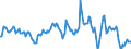 Indicator: Market Hotness:: Median Listing Price in Santa Fe, NM (CBSA)