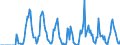 Indicator: Market Hotness:: Supply Score in Santa Fe, NM (CBSA)