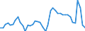 Indicator: Unemployment Rate in Santa Fe, NM (MSA): 