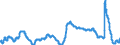 Indicator: Unemployment Rate in Santa Fe, NM (MSA): 