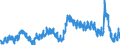 Indicator: Unemployed Persons in Santa Fe, NM (MSA): 