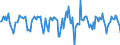 Indicator: Housing Inventory: Median Days on Market: Month-Over-Month in Santa Fe, NM (CBSA)