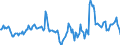 Indicator: Housing Inventory: Median Days on Market: Year-Over-Year in Santa Fe, NM (CBSA)