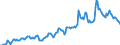 Indicator: Housing Inventory: Median: Listing Price in Santa Fe, NM (CBSA)