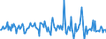 Indicator: Housing Inventory: Median: Listing Price Month-Over-Month in Santa Fe, NM (CBSA)