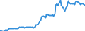 Indicator: Housing Inventory: Median: Listing Price per Square Feet in Santa Fe, NM (CBSA)