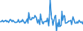 Indicator: Housing Inventory: Median: Listing Price per Square Feet Month-Over-Month in Santa Fe, NM (CBSA)