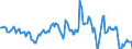 Indicator: Housing Inventory: Median: Listing Price Year-Over-Year in Santa Fe, NM (CBSA)