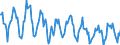 Indicator: Housing Inventory: New Listing Count: in Santa Fe, NM (CBSA)