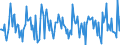 Indicator: Housing Inventory: New Listing Count: Month-Over-Month in Santa Fe, NM (CBSA)