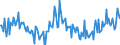 Indicator: Housing Inventory: New Listing Count: Year-Over-Year in Santa Fe, NM (CBSA)