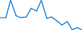 Indicator: Total: Per Capita Real Gross Domestic Product for Santa Fe, NM (MSA) (DISCONTINUED)