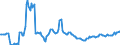 Indicator: Housing Inventory: Pending Listing Count: Year-Over-Year in Santa Fe, NM (CBSA)