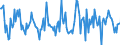 Indicator: Housing Inventory:: Price Reduced Count Month-Over-Month in Santa Fe, NM (CBSA)