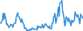 Indicator: Housing Inventory:: Price Reduced Count Year-Over-Year in Santa Fe, NM (CBSA)