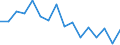 Indicator: Regional Price Parities:: Services: Housing for Santa Fe, NM (MSA)