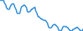 Indicator: Housing Inventory: Active Listing Count: in Albany-Schenectady-Troy, NY (CBSA)