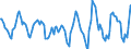 Indicator: Housing Inventory: Active Listing Count: Month-Over-Month in Albany-Schenectady-Troy, NY (CBSA)